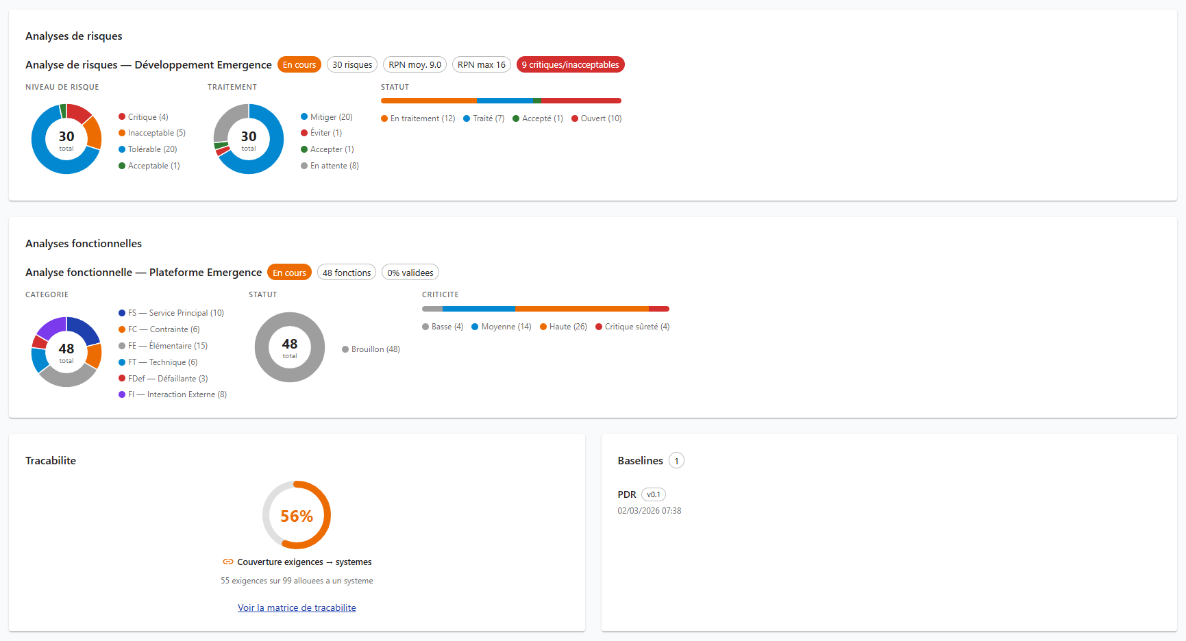 Analyses de risques, analyses fonctionnelles et traçabilité